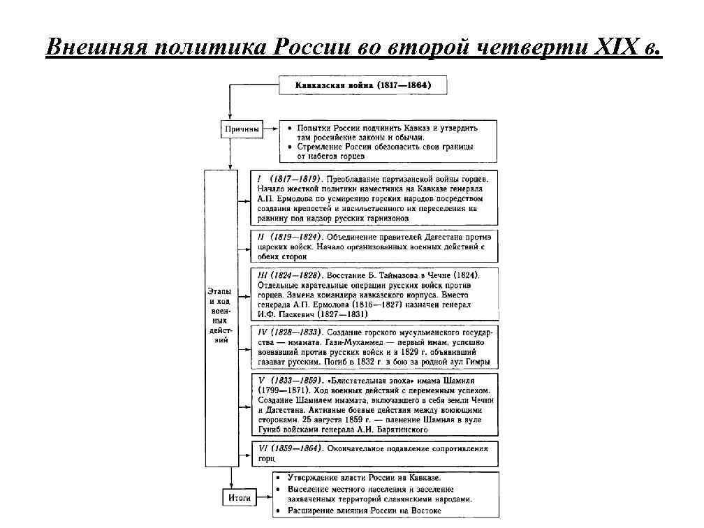 Внешняя политика россии в начале 20 века презентация 9 класс