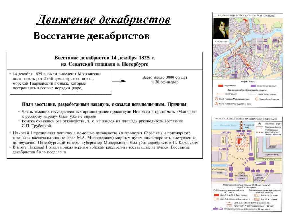 Движение декабристов Восстание декабристов 