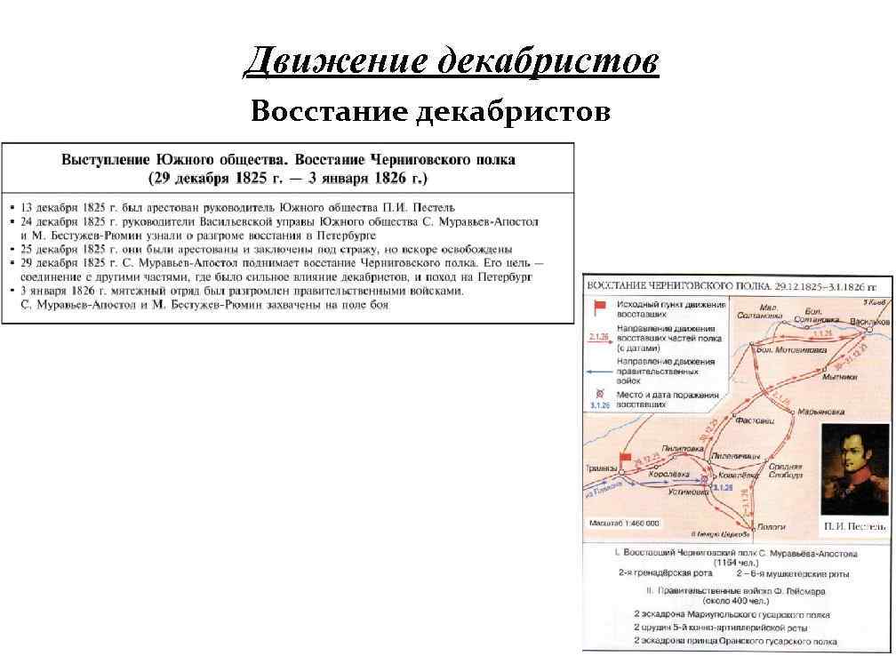 План движения декабристов