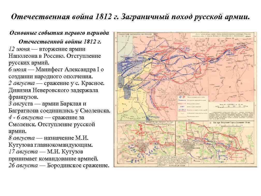 Отечественная война 1812 г. Заграничный поход русской армии. Основные события первого периода Отечественной войны