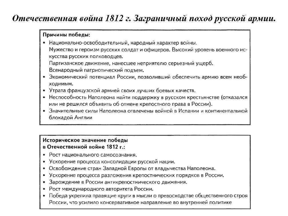 Отечественная война 1812 г. Заграничный поход русской армии. 