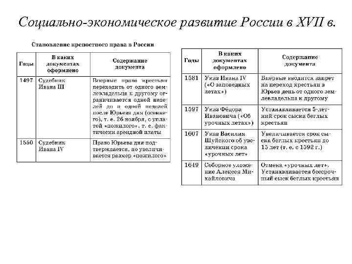 Социально-экономическое развитие России в XVII в. 