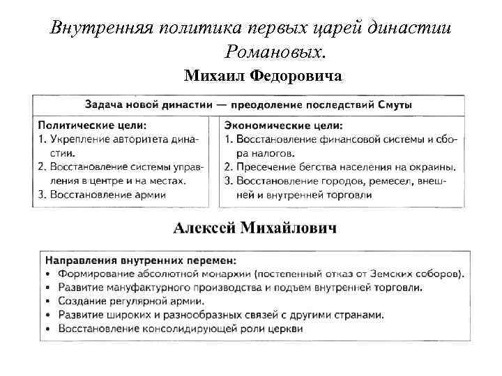Внутренняя политика первых царей династии Романовых. Михаил Федоровича 