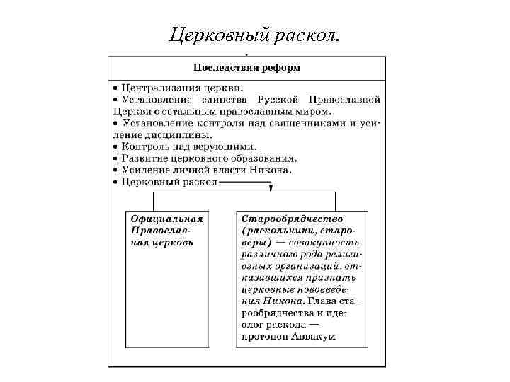Церковный раскол. 