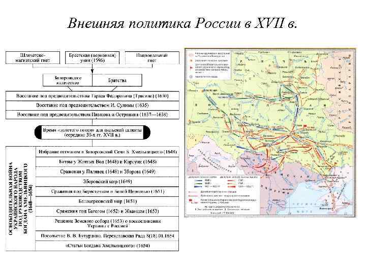 Внешняя политика России в XVII в. 