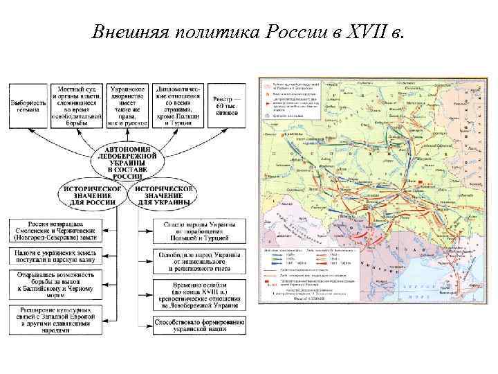 Внешняя политика России в XVII в. 