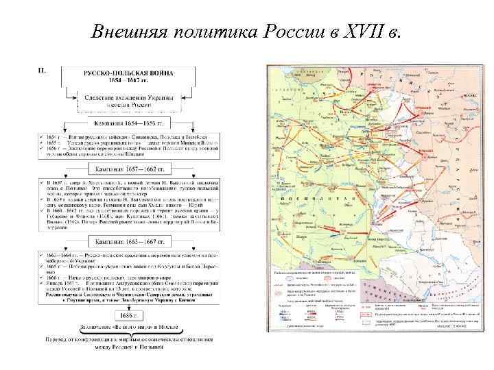 Внешняя политика России в XVII в. 