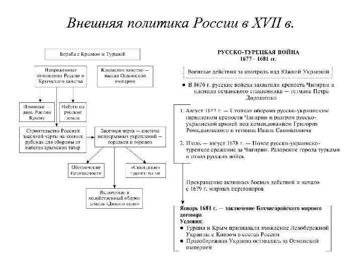 Внешняя политика России в XVII в. 