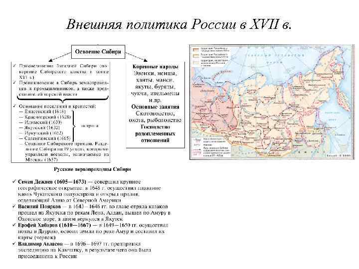 Внешняя политика России в XVII в. 