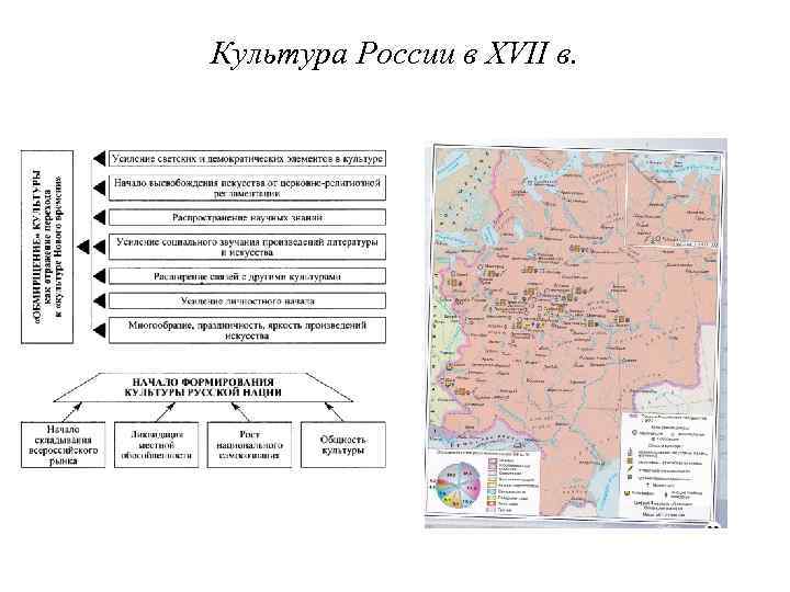 Культура России в XVII в. 