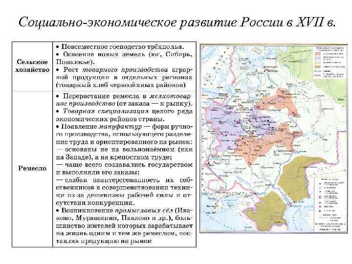 Социально-экономическое развитие России в XVII в. 