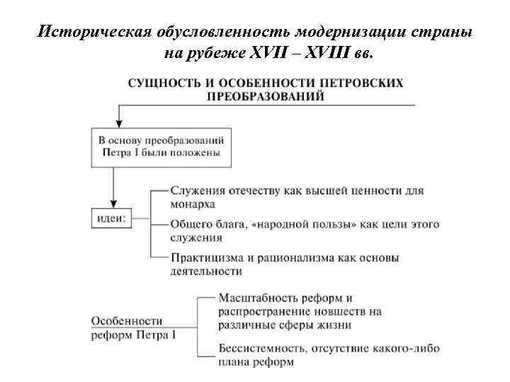 Историческая обусловленность модернизации страны на рубеже XVII – XVIII вв. 