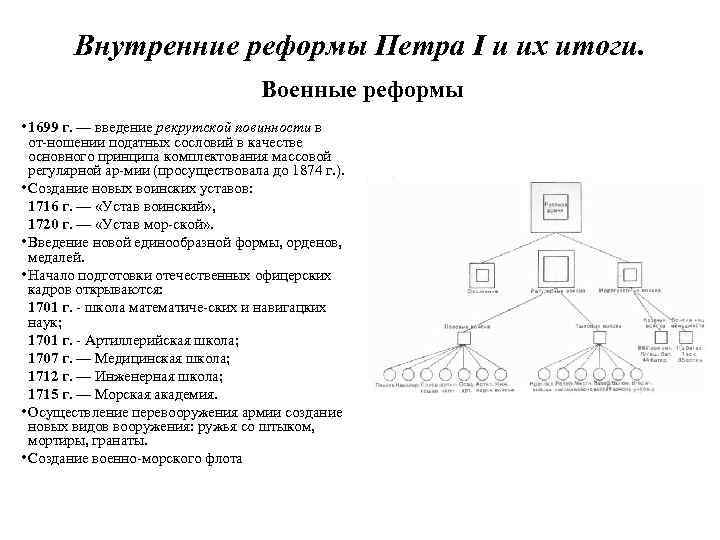 Внутренние реформы Петра I и их итоги. Военные реформы • 1699 г. — введение