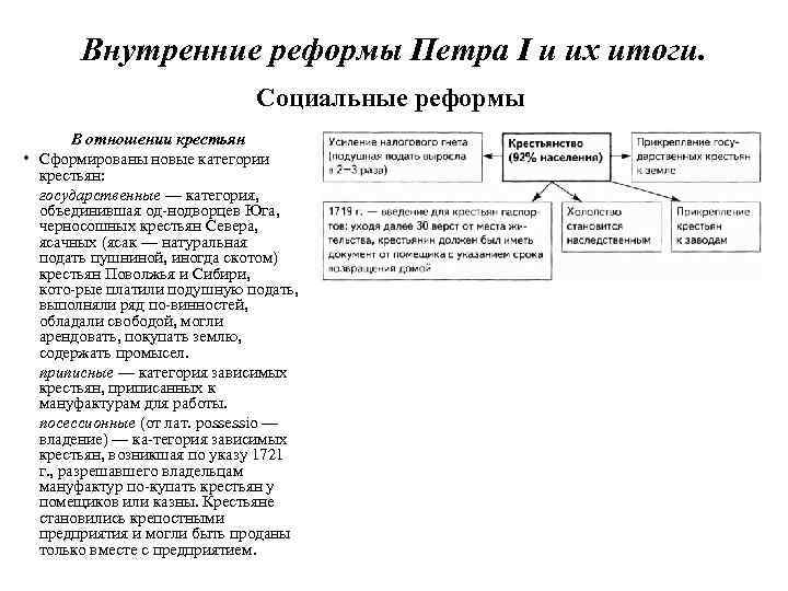 Внутренние реформы Петра I и их итоги. Социальные реформы В отношении крестьян • Сформированы