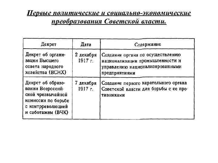 Первые политические и социально-экономические преобразования Советской власти. 