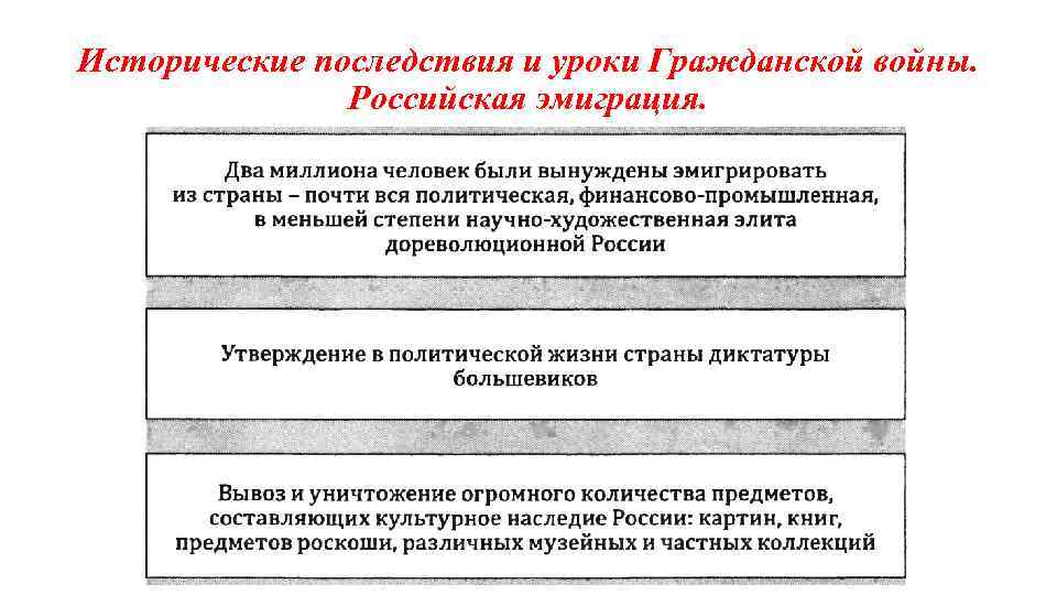 Исторические последствия и уроки Гражданской войны. Российская эмиграция. 