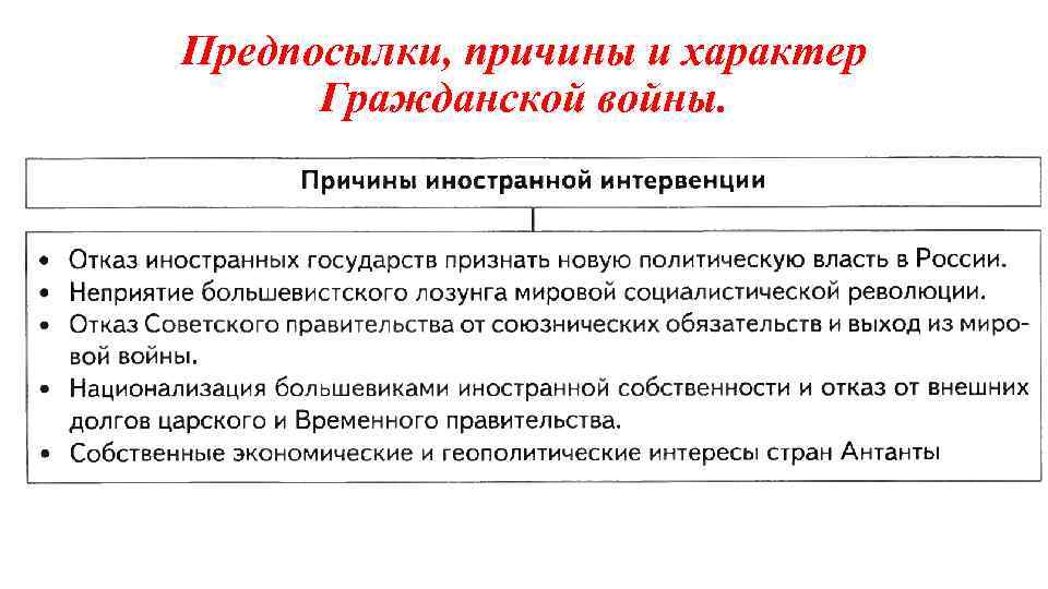 Предпосылки, причины и характер Гражданской войны. 