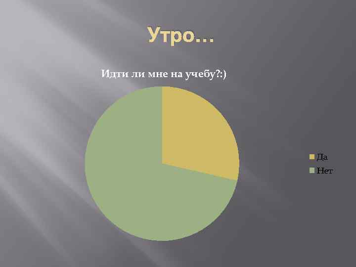 Утро… Идти ли мне на учебу? : ) Да Нет 