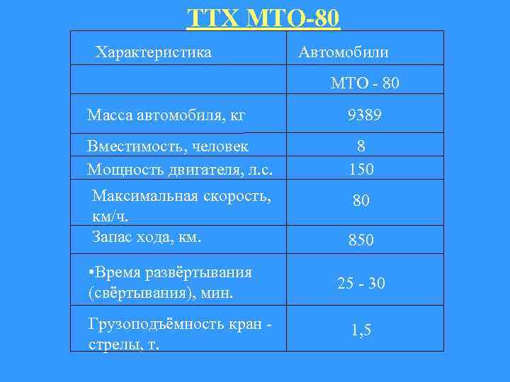 ТТХ МТО-80 Характеристика Автомобили МТО - 80 Масса автомобиля, кг 9389 Вместимость, человек Мощность