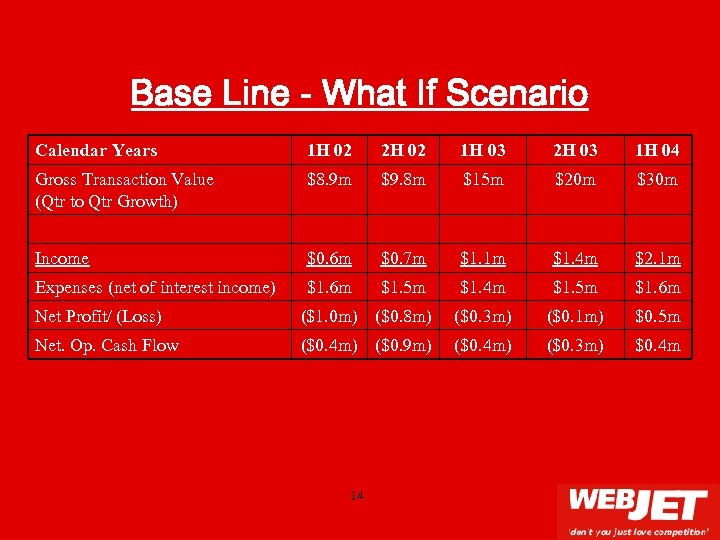 Base Line - What If Scenario Calendar Years 1 H 02 2 H 02