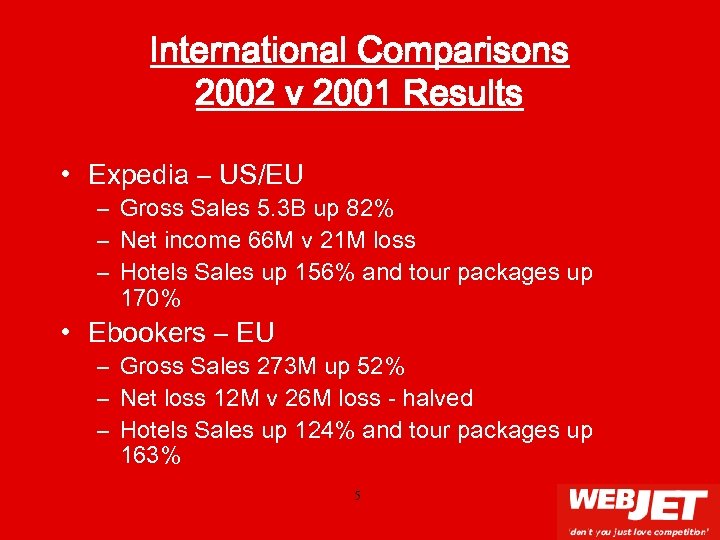 International Comparisons 2002 v 2001 Results • Expedia – US/EU – Gross Sales 5.