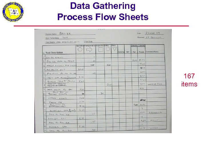 Data Gathering Process Flow Sheets 167 items 