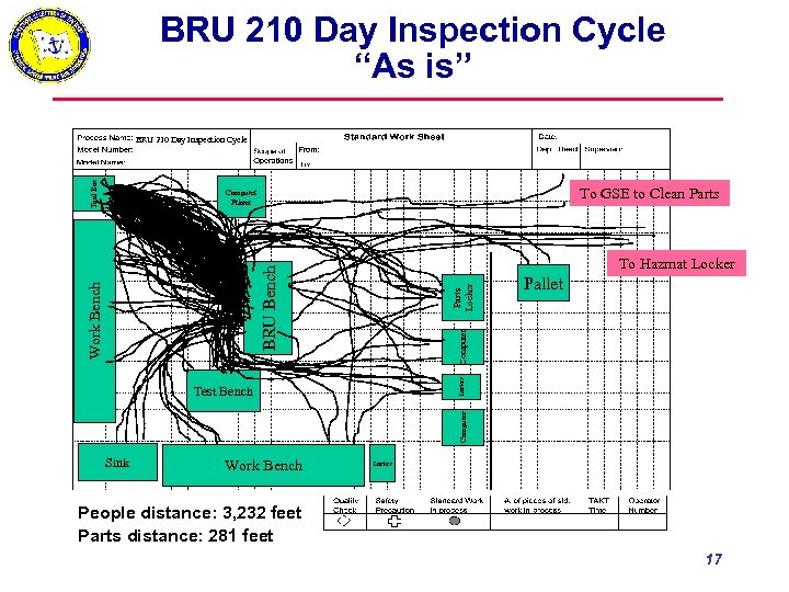 BRU 210 Day Inspection Cycle “As is” Tool Box BRU 210 Day Inspection Cycle