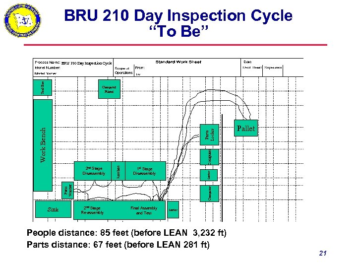 BRU 210 Day Inspection Cycle “To Be” Tool Box BRU 210 Day Inspection Cycle