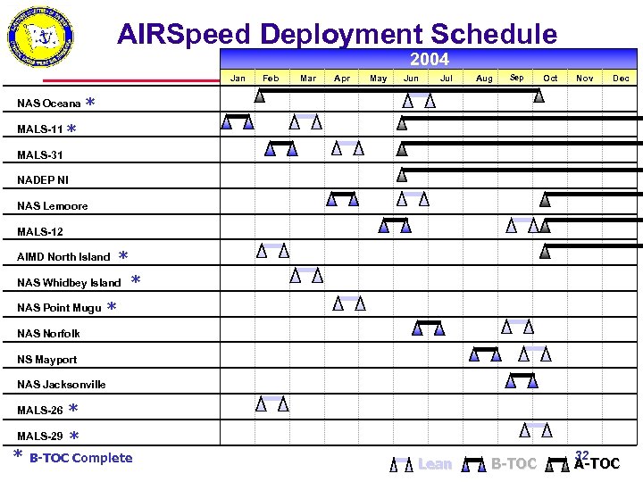 AIRSpeed Deployment Schedule 2004 Jan NAS Oceana MALS-11 Feb Mar Apr May Jun Jul