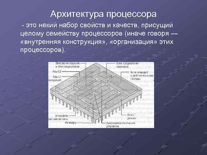 Архитектура процессора