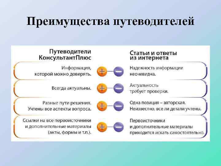 Фирменные материалы консультант плюс содержат образцы заполнения документов примеры