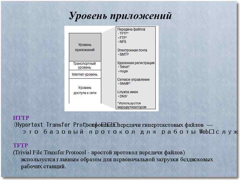 Уровень приложений HTTP (Hypertext Transfer Protocol ) - протокол передачи гипертекстовых файлов — это
