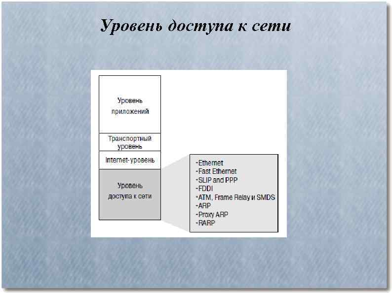 Уровень доступа к сети 
