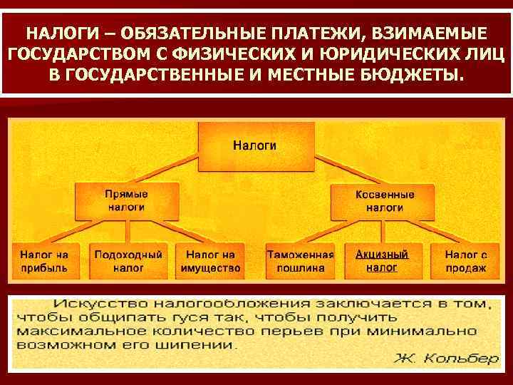 НАЛОГИ – ОБЯЗАТЕЛЬНЫЕ ПЛАТЕЖИ, ВЗИМАЕМЫЕ ГОСУДАРСТВОМ С ФИЗИЧЕСКИХ И ЮРИДИЧЕСКИХ ЛИЦ В ГОСУДАРСТВЕННЫЕ И