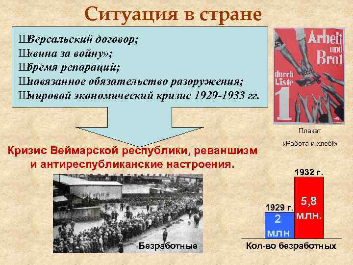 Ситуация в стране Ш Версальский договор; Ш «вина за войну» ; Ш бремя репараций;