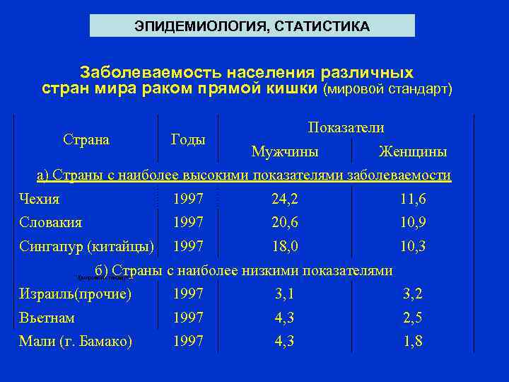 Рак прямой кишки карта вызова