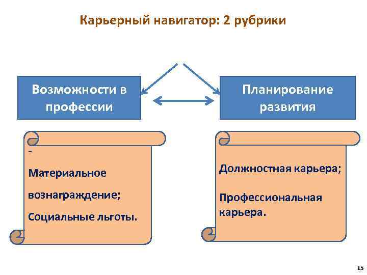 Карьерный навигатор проект