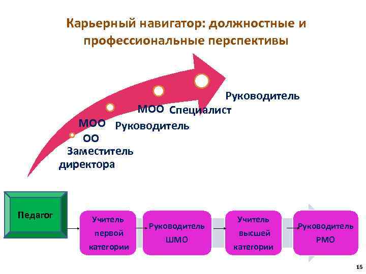 Мгпу управление проектами