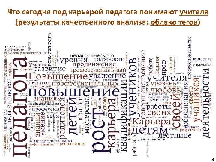 Что сегодня под карьерой педагога понимают учителя (результаты качественного анализа: облако тегов) 4 