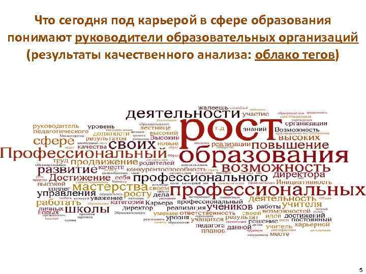 Что сегодня под карьерой в сфере образования понимают руководители образовательных организаций (результаты качественного анализа: