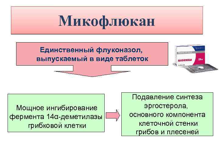 Микофлюкан Единственный флуконазол, выпускаемый в виде таблеток Мощное ингибирование фермента 14α-деметилазы грибковой клетки Подавление