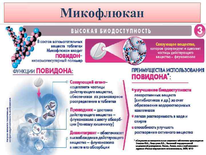Микофлюкан 