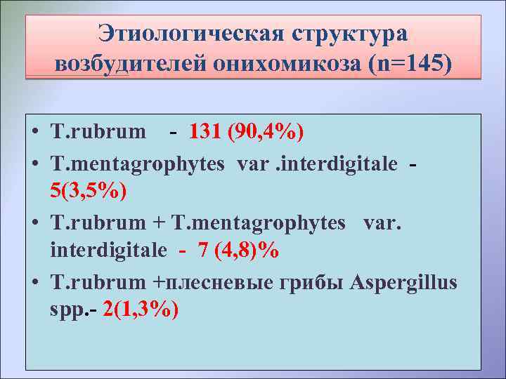 Этиологическая структура возбудителей онихомикоза (n=145) • T. rubrum - 131 (90, 4%) • T.