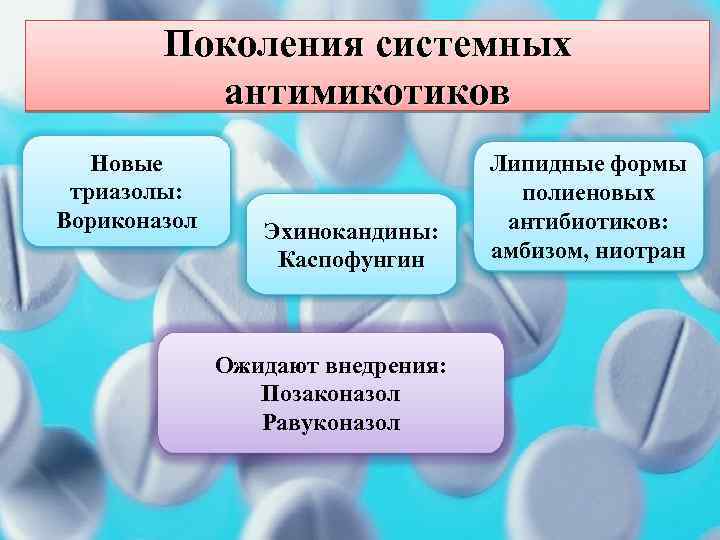 Поколения системных антимикотиков Новые триазолы: Вориконазол Эхинокандины: Каспофунгин Ожидают внедрения: Позаконазол Равуконазол Липидные формы