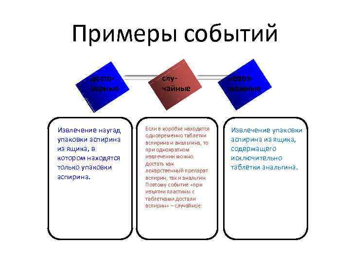 Приведи примеры событий. События примеры. Невозможные события примеры. Достоверные события примеры. Приведите примеры событий.