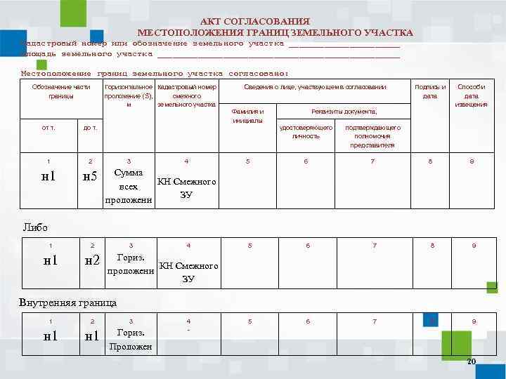 АКТ СОГЛАСОВАНИЯ МЕСТОПОЛОЖЕНИЯ ГРАНИЦ ЗЕМЕЛЬНОГО УЧАСТКА Кадастровый номер или обозначение земельного участка ___________ Площадь