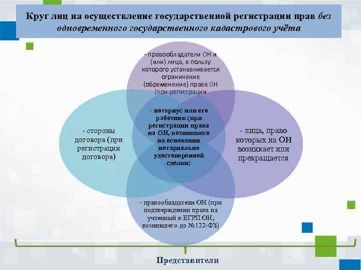 Круг лиц на осуществление государственной регистрации прав без одновременного государственного кадастрового учёта - правообладатели