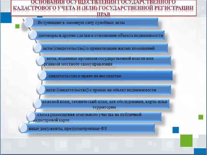 ОСНОВАНИЯ ОСУЩЕСТВЛЕНИЯ ГОСУДАРСТВЕННОГО КАДАСТРОВОГО УЧЕТА И (ИЛИ) ГОСУДАРСТВЕННОЙ РЕГИСТРАЦИИ ПРАВ Вступившие в законную ситу