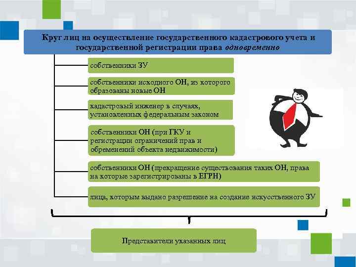 Круг лиц на осуществление государственного кадастрового учета и государственной регистрации права одновременно собственники ЗУ