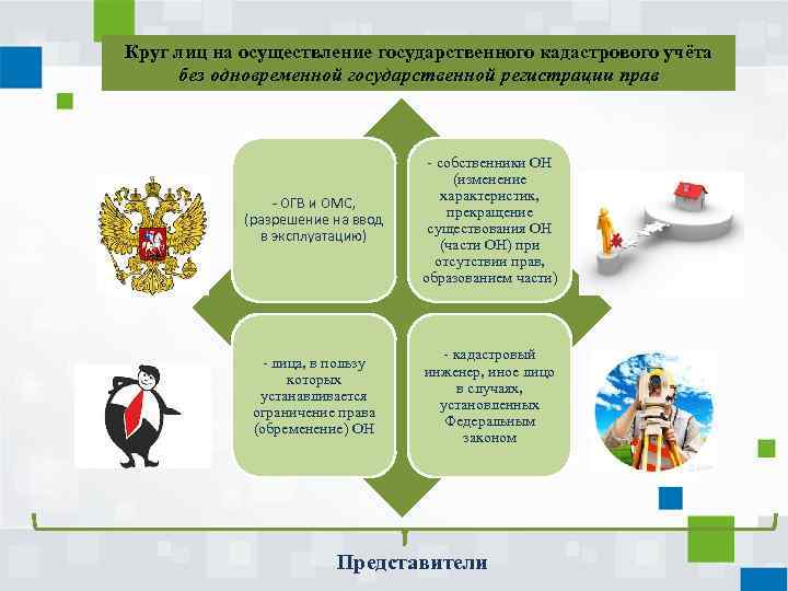 Круг лиц на осуществление государственного кадастрового учёта без одновременной государственной регистрации прав - ОГВ